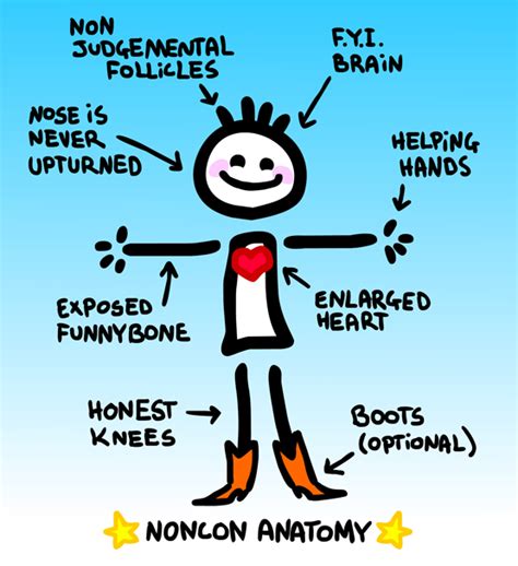noncon .